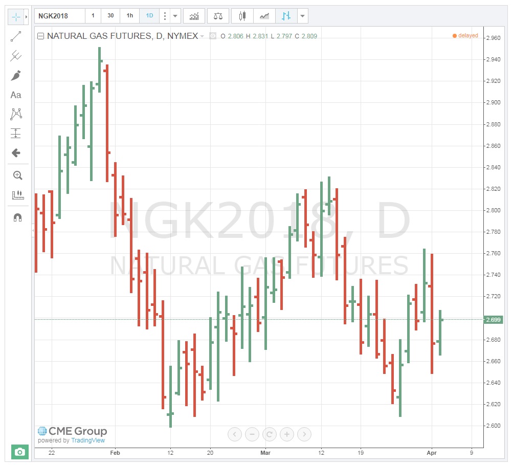 Charting Methods | EBF 301: Global Finance for the Earth, Energy, and